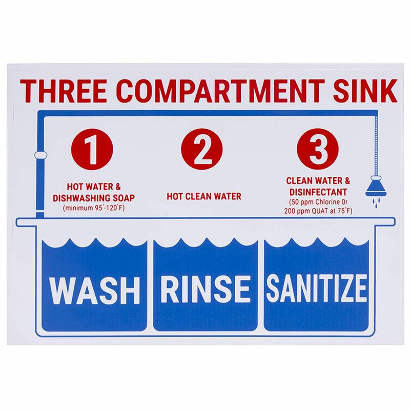 Wash Rinse Sanitize Labels For 3 Compartment Sink Sign 
